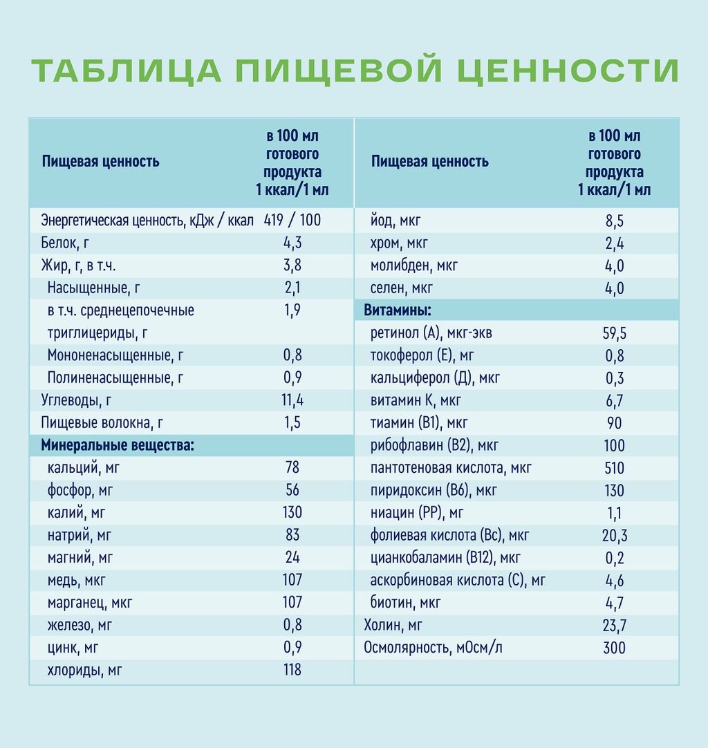 Nutrien Standard Fiber, смесь сухая, нейтральный, 350 г, 1 шт.