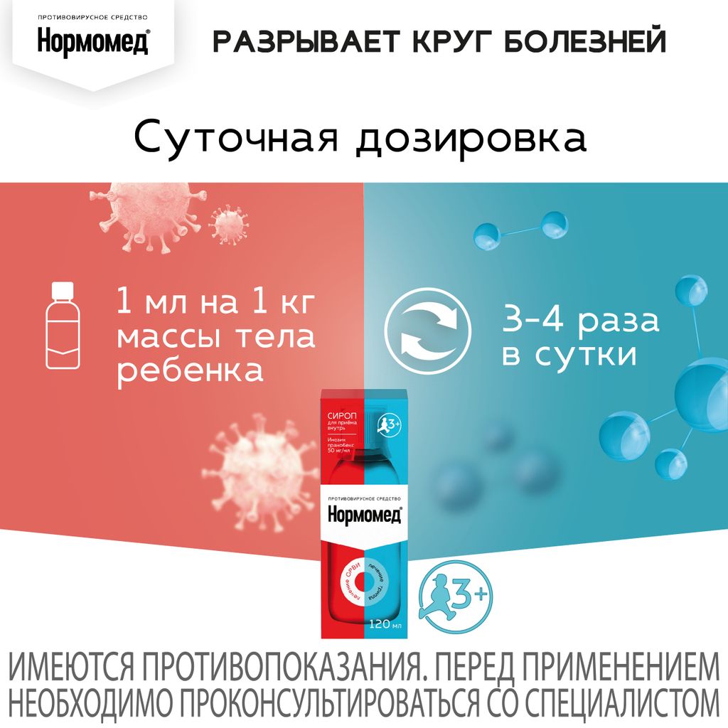 Нормомед, 50 мг/мл, сироп, 120 мл, 1 шт.