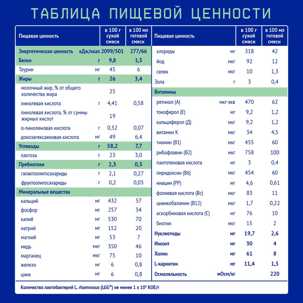 Nutrilak Premium Комфорт Смесь сухая специализированная, для детей с рождения, смесь сухая, для устранения колик, запоров, 600 г, 1 шт.