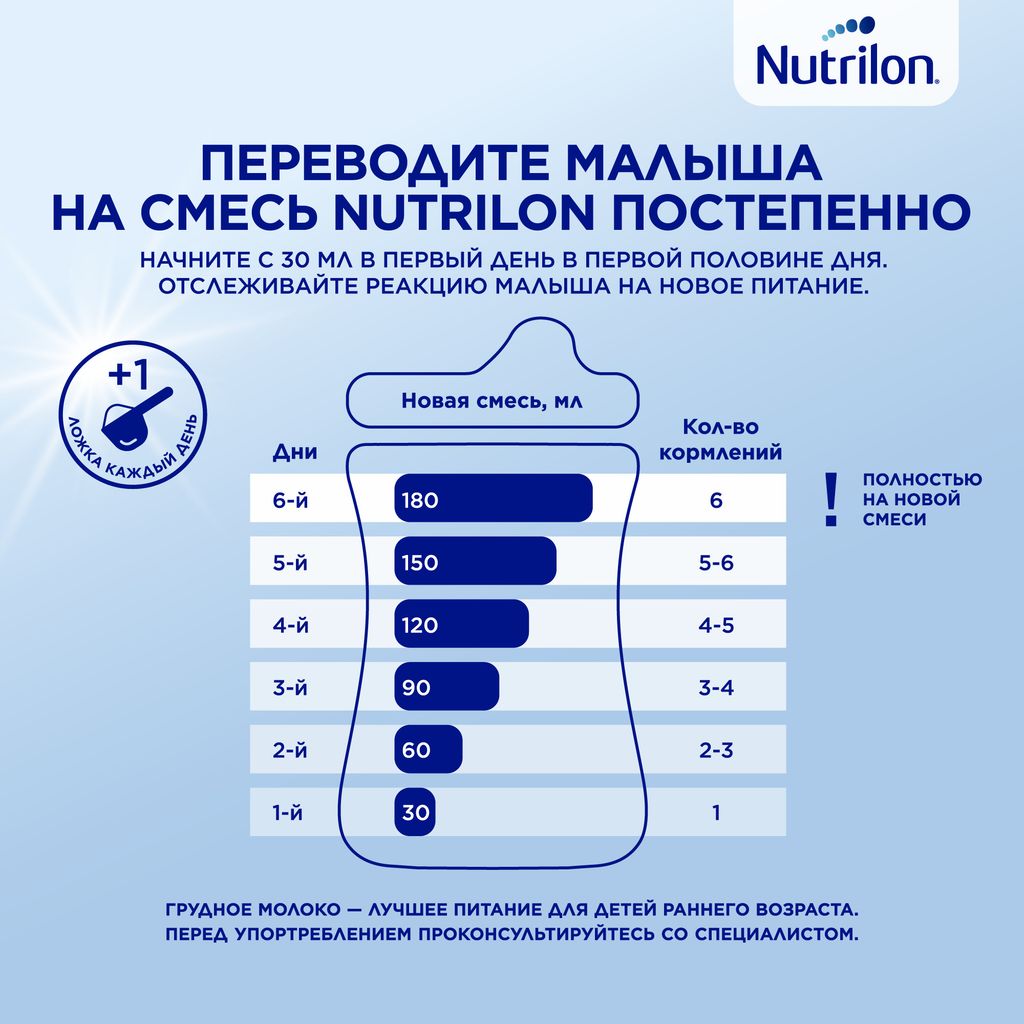 Nutrilon 4 Junior Premium Детское молочко, смесь молочная сухая, 600 г, 1 шт.