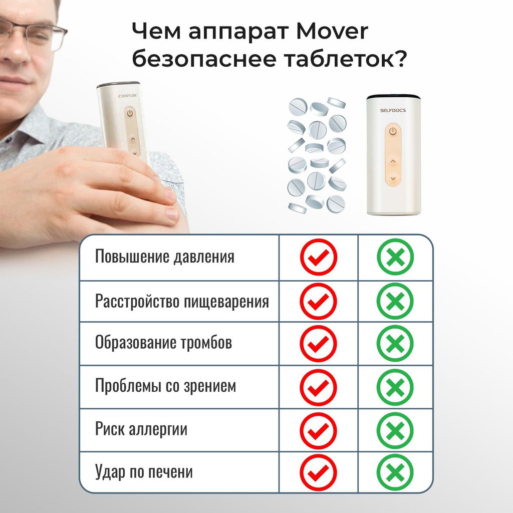 Selfdocs Mover Электростимулятор чрескожный противоболевой, аппарат физиотерапевтический, 1 шт.